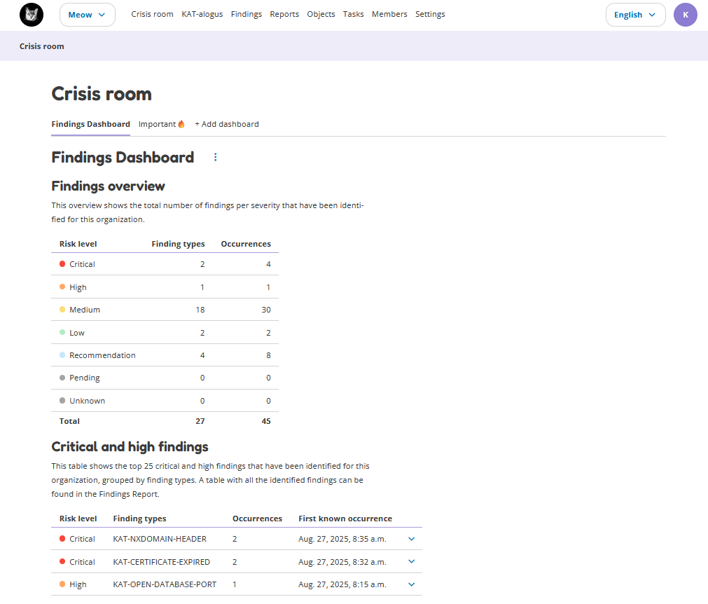 Findings Dashboard on the Crisis Room