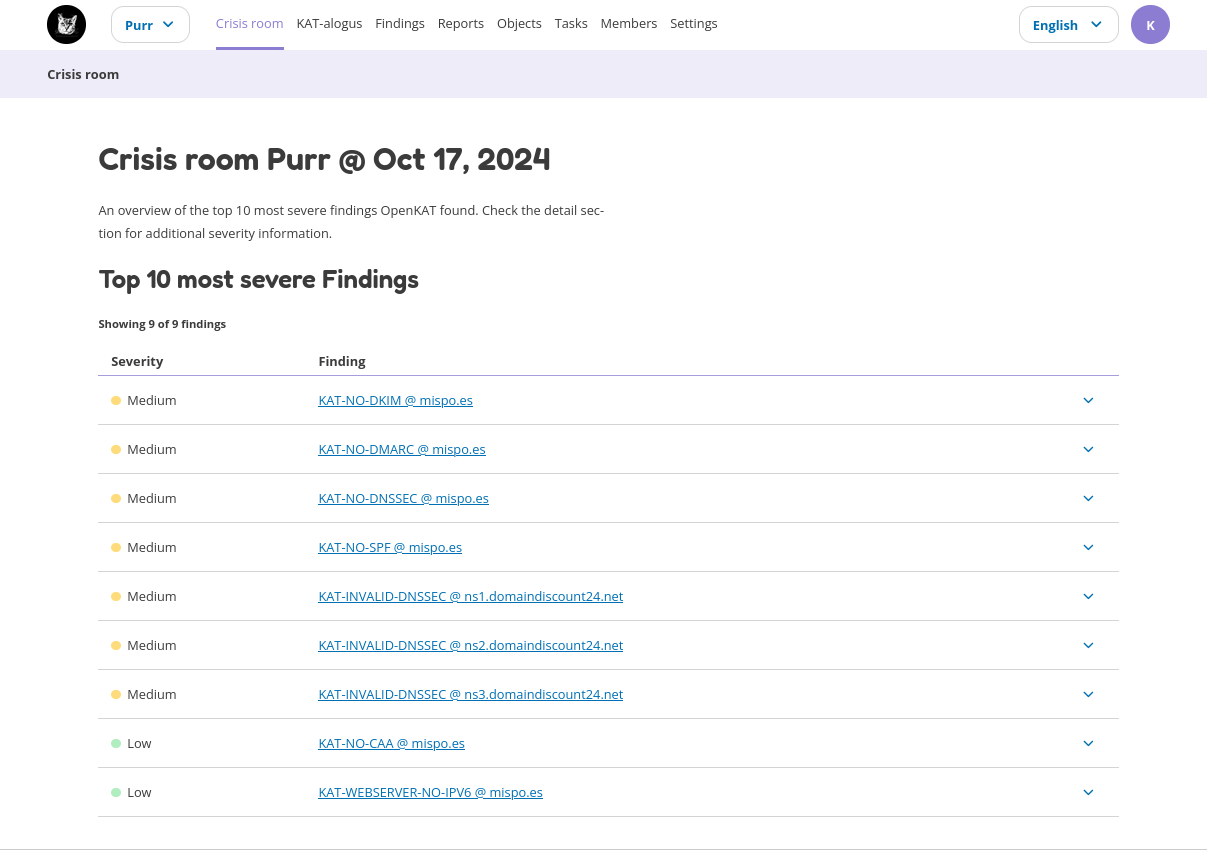 Crisisroom single organization