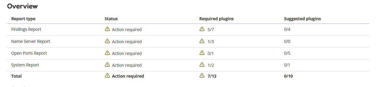 Plugin overview