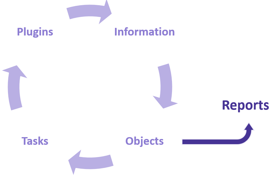 Simple process of OpenKAT.